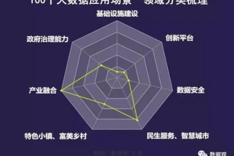 已使用？未使用？解析贵州数据的多元应用与潜力未来