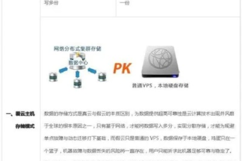 云虚拟主机选用美国区，差异、优势与考量