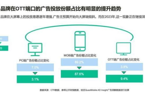 探索龙途数据，高效、准确的商务智能解决方案，助力企业数据驱动决策
