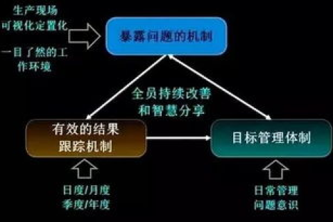 商务数据的有效利用,探讨其在企业决策中的关键作用 商务数据的有效利用,探讨其在企业决策中的关键作用