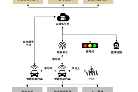 虚拟主机,选择优质服务的五大关键要素 虚拟主机,选择优质服务的五大关键要素