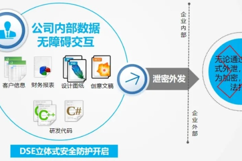 蓝欣数据安全使用,让数据无忧,让企业信赖 蓝欣数据安全使用,让数据无忧,让企业信赖