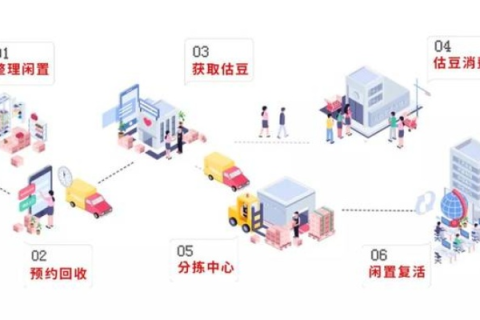 探索空间网店,闲置物品的新领地与数字化交易新体验 探索空间网店,闲置物品的新领地与数字化交易新体验