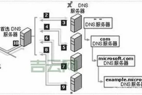 什么是注册域名的根目录? 什么是注册域名的根目录?