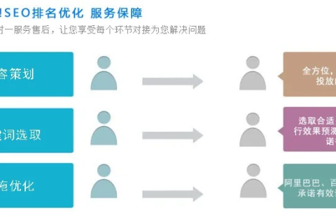 同一服务器下不同域名域名指向的网站内容与关键词优化策略 同一服务器下不同域名域名指向的网站内容与关键词优化策略