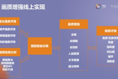 探索建优互联的用户体验与实践心得 探索建优互联的用户体验与实践心得