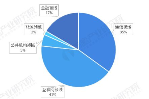 探索众远数据，实践者的使用心得与深度剖析