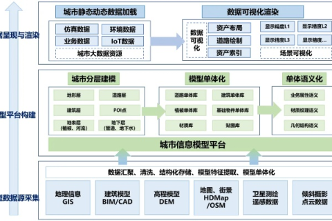 新城互联,重塑城市生活的数字化解决方案 新城互联,重塑城市生活的数字化解决方案