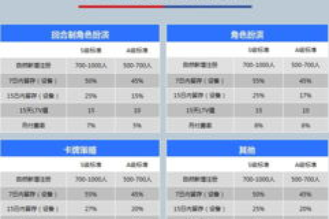 零伍数据是否可信，一次用户的真实经历与深度分析