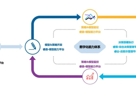 北京睿信,助力企业实现高效运营的应用实践 北京睿信,助力企业实现高效运营的应用实践