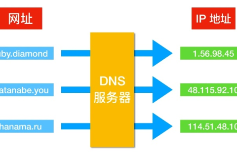 PP主机域名网使用经验,功能特点、性价比与用户评价大揭秘 PP主机域名网使用经验,功能特点、性价比与用户评价大揭秘