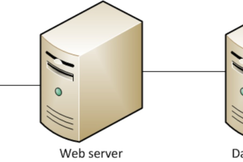 探讨Web主机租用托管方案,虚拟主机与独立服务器的成本比较 探讨Web主机租用托管方案,虚拟主机与独立服务器的成本比较
