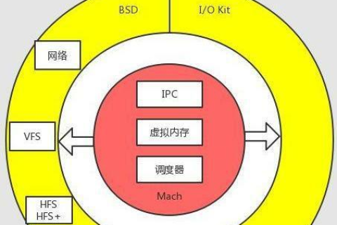 主站域名是什么,互联网基石的解析 主站域名是什么,互联网基石的解析