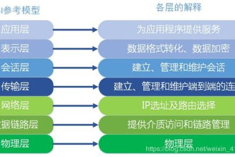 域名与IP的关联,互联网寻址的奥秘 域名与IP的关联,互联网寻址的奥秘