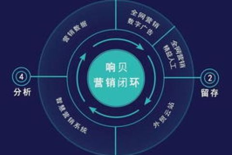 传诺网联,打造高效数字通信新体验 传诺网联,打造高效数字通信新体验