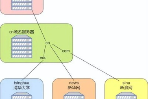 顶级域名解析与配置详解,从入门到精通 顶级域名解析与配置详解,从入门到精通
