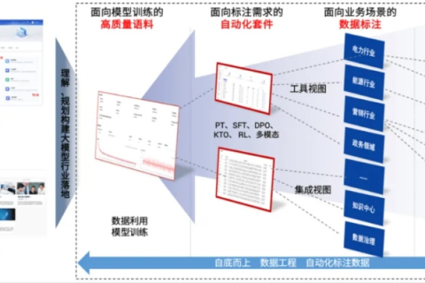 5U数据,揭秘已使用案例,看其如何重塑行业新生态 5U数据,揭秘已使用案例,看其如何重塑行业新生态