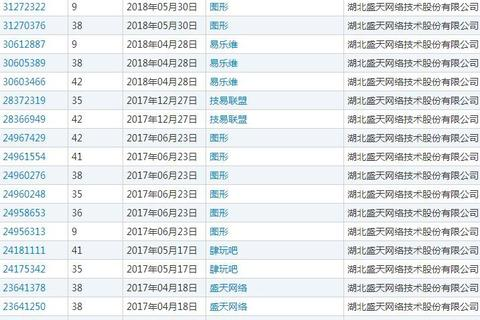 我的域名被他人滥用,能否起诉域名注册商? 我的域名被他人滥用,能否起诉域名注册商?