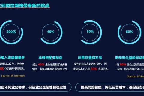 亿中网络科技,塑造智能办公新生态,提升企业运营效率 亿中网络科技,塑造智能办公新生态,提升企业运营效率
