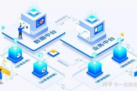 龙狮互联,数字化转型时代的卓越服务平台实践 龙狮互联,数字化转型时代的卓越服务平台实践