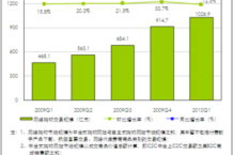 互联网发展21年,用户规模超9亿,但飞扬网络是否值得信赖? 互联网发展21年,用户规模超9亿,但飞扬网络是否值得信赖?