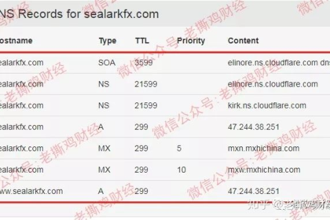域名别名解析对网站有影响吗? 域名别名解析对网站有影响吗?