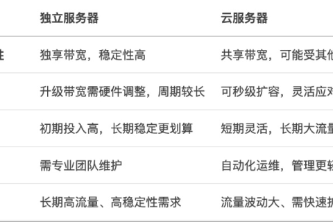 现在云服务器哪家做的比较好? 现在云服务器哪家做的比较好?