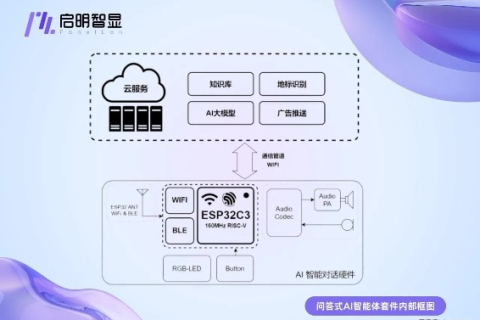 启亚网络,开启智能互联新篇章,使用初体验 启亚网络,开启智能互联新篇章,使用初体验