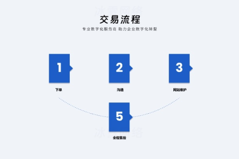 一站式解决方案,购买可绑定15个域名的空间并逐一进行网站备案 一站式解决方案,购买可绑定15个域名的空间并逐一进行网站备案