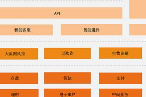 创新网络,赋能未来,塑造新兴的数字化生态 创新网络,赋能未来,塑造新兴的数字化生态
