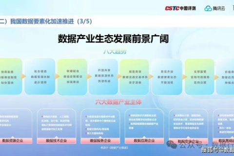 探索河南68数据,一款潜力数据资源的应用实践与价值挖掘 探索河南68数据,一款潜力数据资源的应用实践与价值挖掘