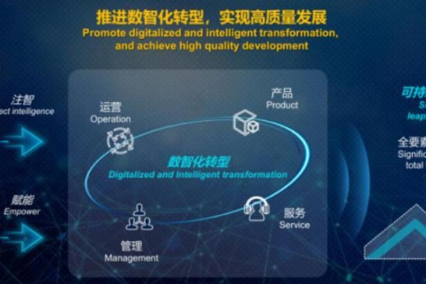 蓝科互联,探索数字化转型的新航道 蓝科互联,探索数字化转型的新航道