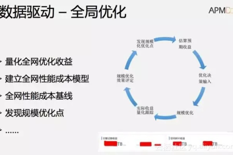 网优数据,探索与实战经验的分享 网优数据,探索与实战经验的分享