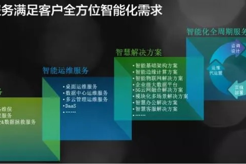 探索淄博智网,应用场景、用户体验与未来展望 探索淄博智网,应用场景、用户体验与未来展望